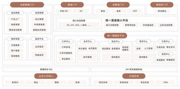 金融級專業(yè)云服務(wù) 平安云助保險(xiǎn)業(yè)上云無憂，賦能科技中介服務(wù)新生態(tài)