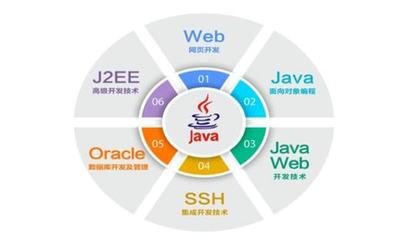 從入門到退坑 詳細(xì)解密IT行業(yè)的5個(gè)崗位，最賺錢的是哪個(gè)？