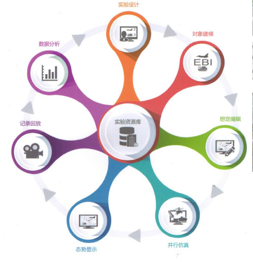全息化軍事三維空間仿真系統(tǒng) 軟件設(shè)計(jì)與開發(fā)的前沿探索