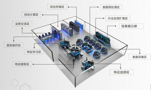 陜西思科銳迪網(wǎng)絡(luò)安全技術(shù)有限責(zé)任公司 優(yōu)化網(wǎng)絡(luò)技術(shù)服務(wù)營商環(huán)境的關(guān)鍵路徑